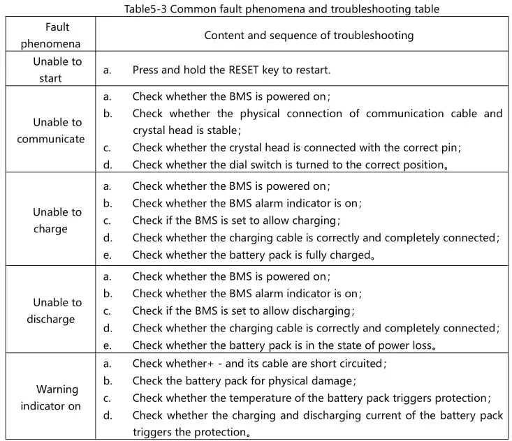 BSL NEW ENERGY TECHNOLOGY CO LTD B-LFP-51.2-100PWTL Energy Storage Battery System - Maintenance 4