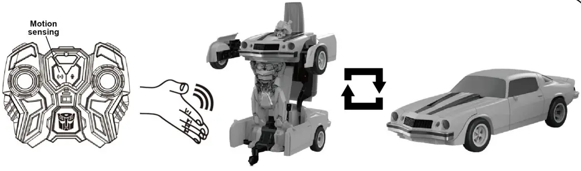 BUMBLEBEE Converting RC Car - How To Use 2