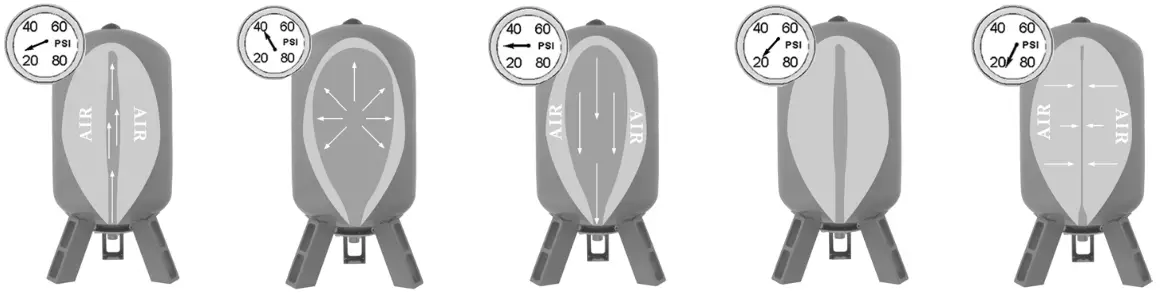 BURCAM 600 Series 2.1 Gal Inline Pressure Tanks - Charging tank