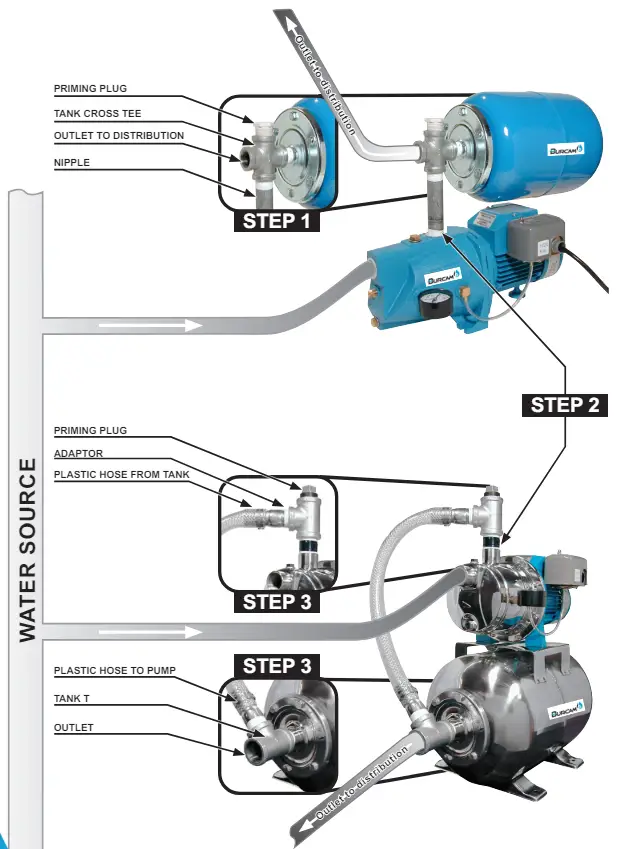 BURCAM 600 Series 2.1 Gal Inline Pressure Tanks - HORIZONTAL POSITION