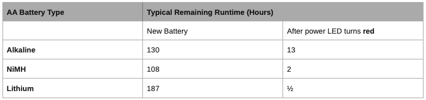 Battery Life