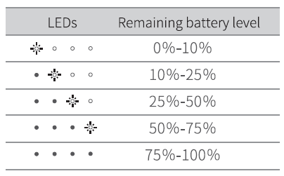 Battery level display in charging