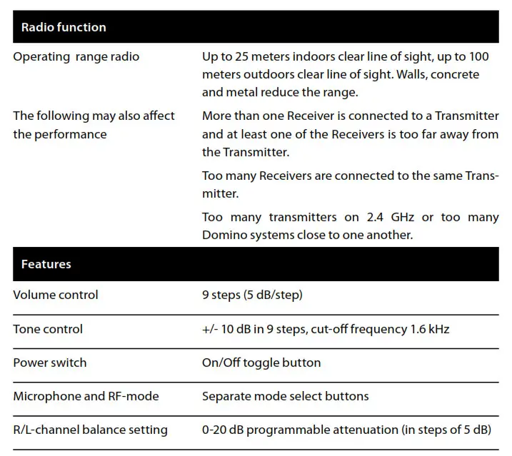 Bellman Audio Domino Classic - Technical information