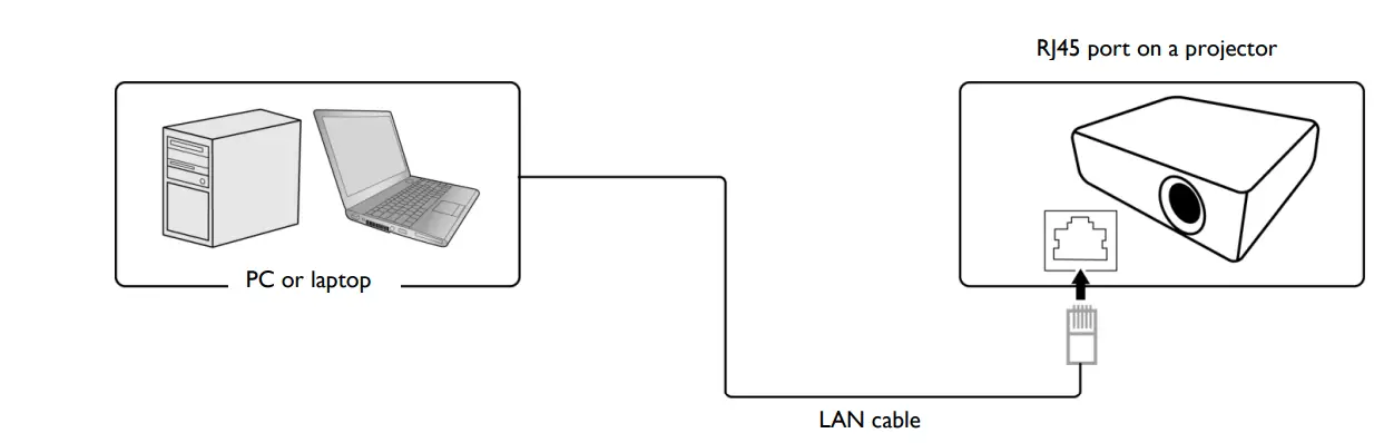 BenQ-SH753P-Projector-RS232-Command-Control-fig- (6)