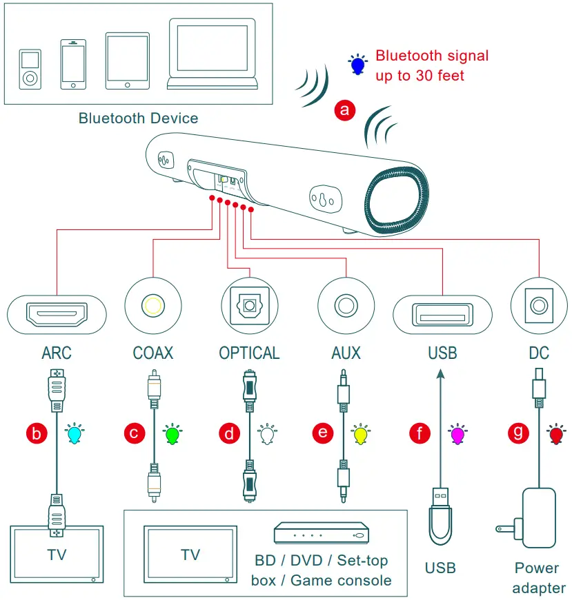 Best Artisan Corp SE04P Booker Shelf Speaker - Connection Diagram
