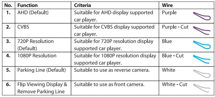 Blaupunkt-AHDC-TY-1.0-Reverse-Camera-fig-3
