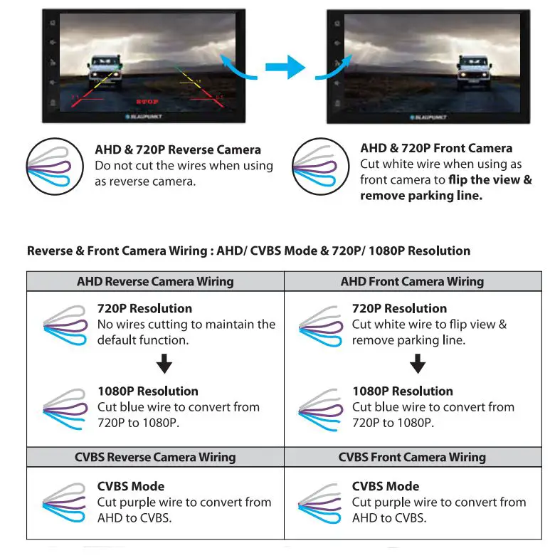 Blaupunkt-AHDC-TY-1.0-Reverse-Camera-fig-4