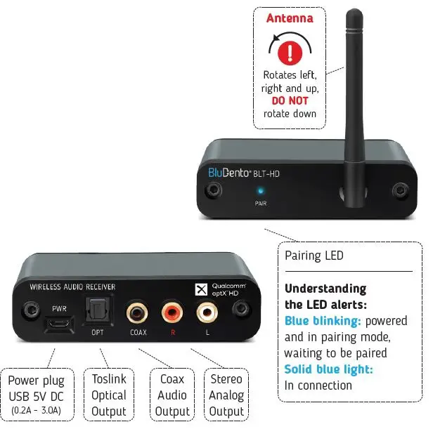 BluDento-BLT-HD-Bluetooth-Audio-Receiver-fig-1