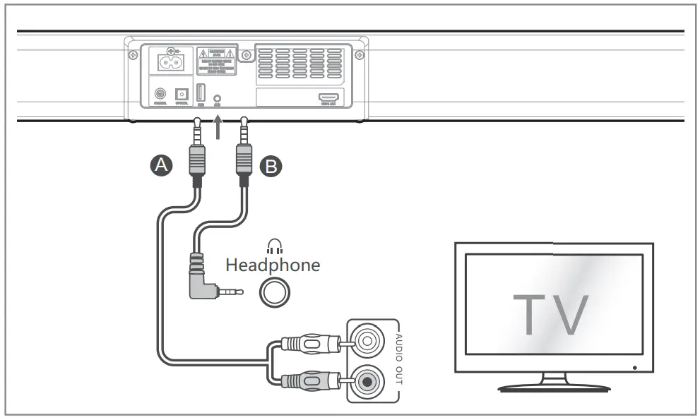 BlueAnt XT120 2 1 CH Soundbar - product damage