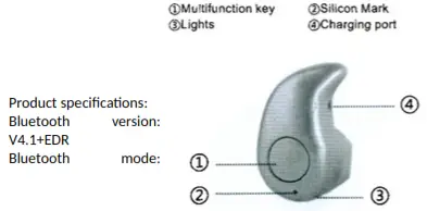 Bluetooth Headset - Equipment diagram