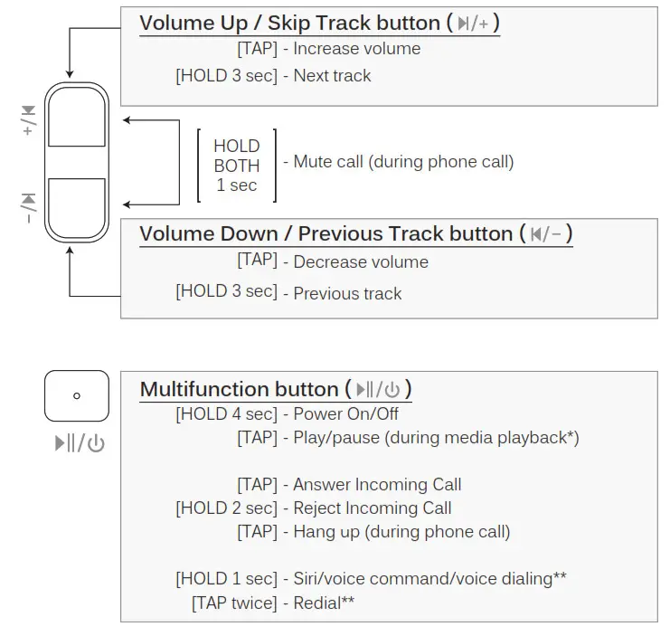 Bluetooth Wireless HD Headphones AF68 - CONTROLS