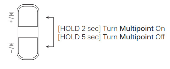 Bluetooth Wireless HD Headphones AF68 - Volume Up and Volume Down