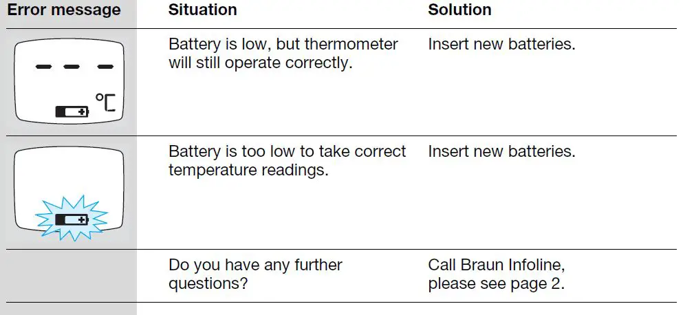 Braun-IRT-4520-Thermoscan-6022-fig- (21)