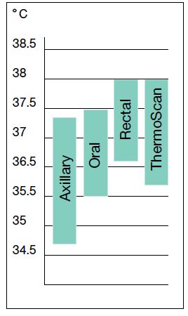 Braun-IRT-4520-Thermoscan-6022-fig- 22