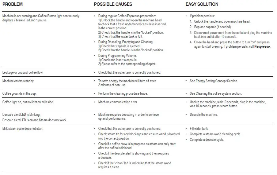 Breville-SVE850-From-Vertuo-Creat-Coffee-Machine-img- (3)