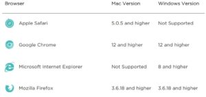 Browser requirements