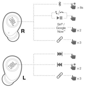 Buttons Fig 1