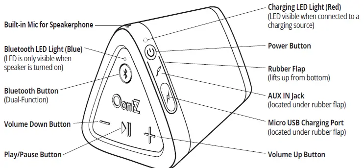 Buttons and Connectors