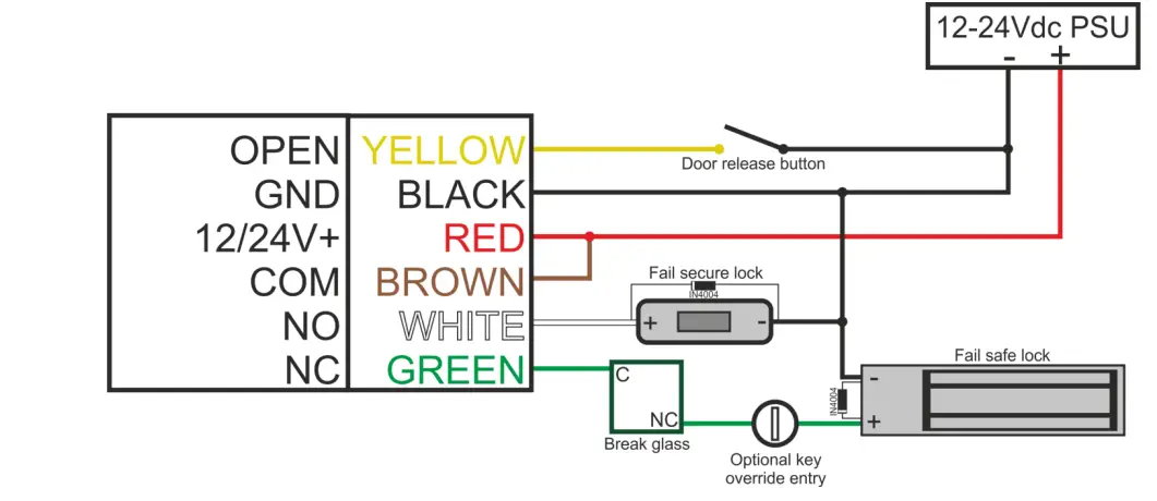 C-PROX-PN20-Access-Control-Proximity-Reader-fig 2