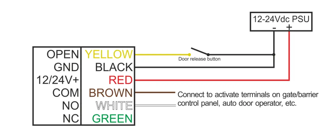 C-PROX-PN20-Access-Control-Proximity-Reader-fig 3