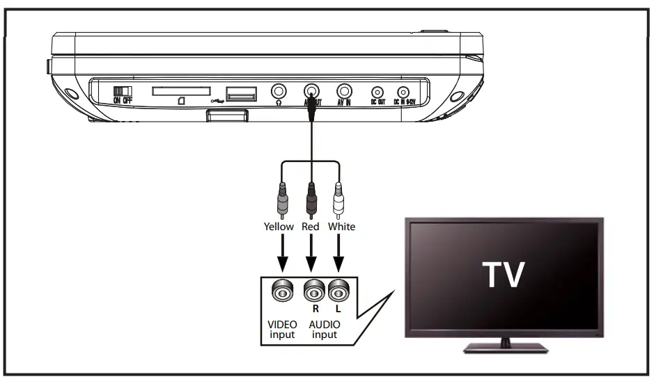 CALIBER-MPD-2125-Portable-DVD-Player-Car-FIG-9