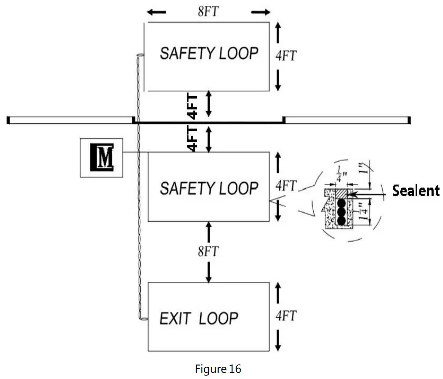 CALIMET CM3-DCNB Sliding Gate Openers - figure 21