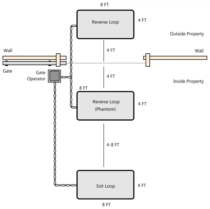 CALIMET CM9-603 Loop Detector - Exit Loops
