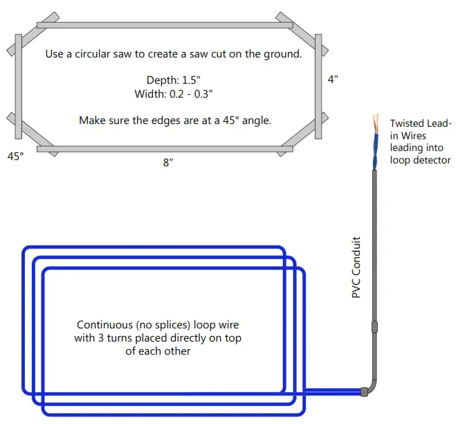 CALIMET CM9-603 Loop Detector - Exit Loops1