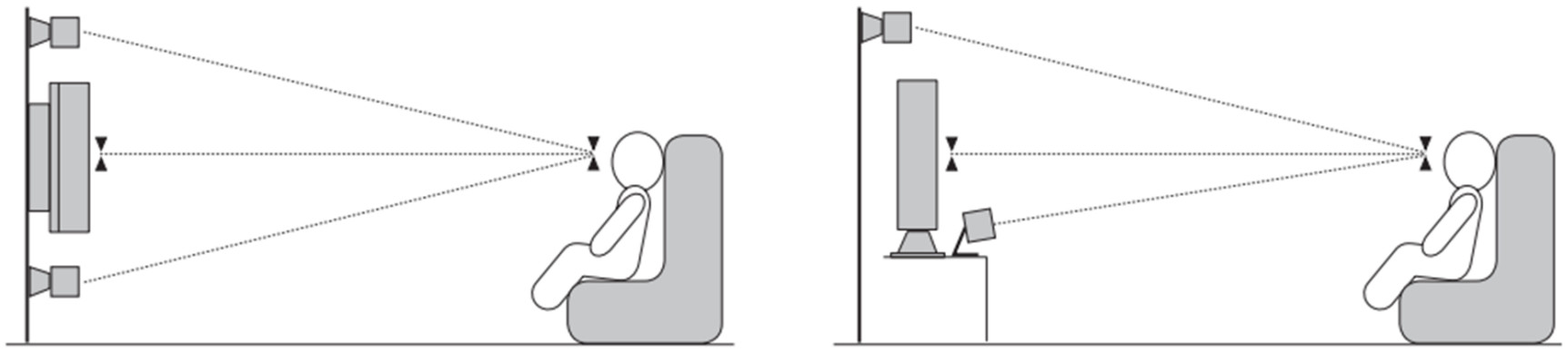 CAMBRIDGE AUDIO Minx MIN22 Compact Speaker - Suggested Setups 2