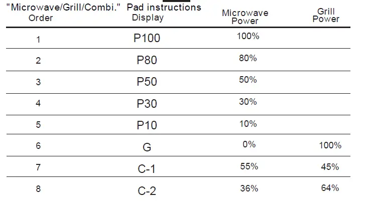 CANDY-201-EX-Microwave-Oven-6