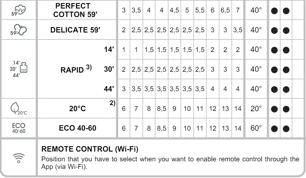 CANDY-HES14104TWM6-1-S-Washing-Machine- (21)
