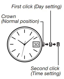 To set the time 