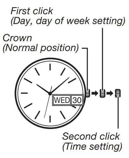 To set the time 