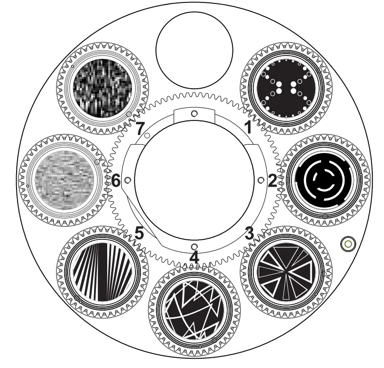 Gobo Wheels