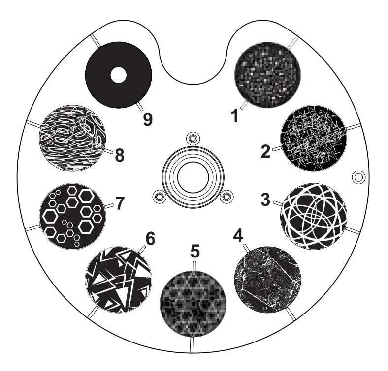 Gobo Wheels