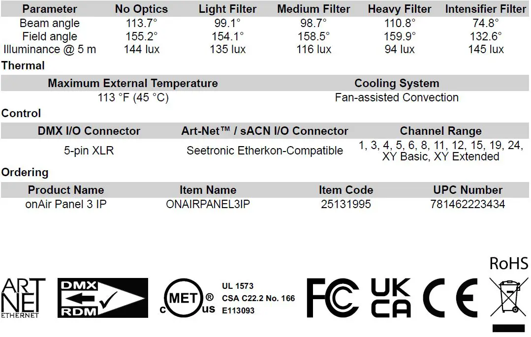 CHAUVET-PROFESSIONAL-ONAIRPANEL3IP-Chauvet-Pro-On-Air-Panel-FIG-24