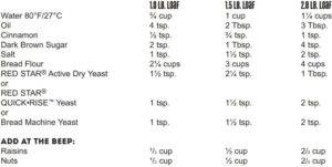 CINNAMON RAISIN NUT BREAD