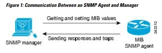CISCO ASR 9000 Series Aggregation Services Routers - Figure 1