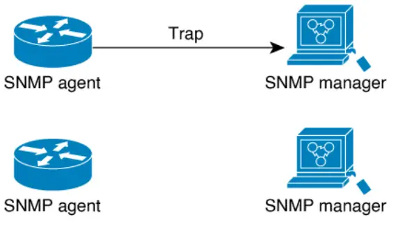 CISCO ASR 9000 Series Aggregation Services Routers - Figure 2