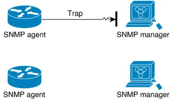 CISCO ASR 9000 Series Aggregation Services Routers - Figure 3