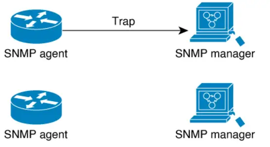 CISCO ASR 9000 Series Aggregation Services Routers - Figure 4