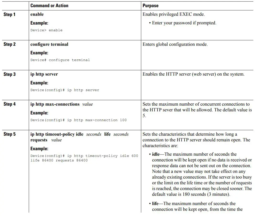 CISCO IOS XE 3.10S Unified Communications Gateway Services User Guide - DETAILED STEPS