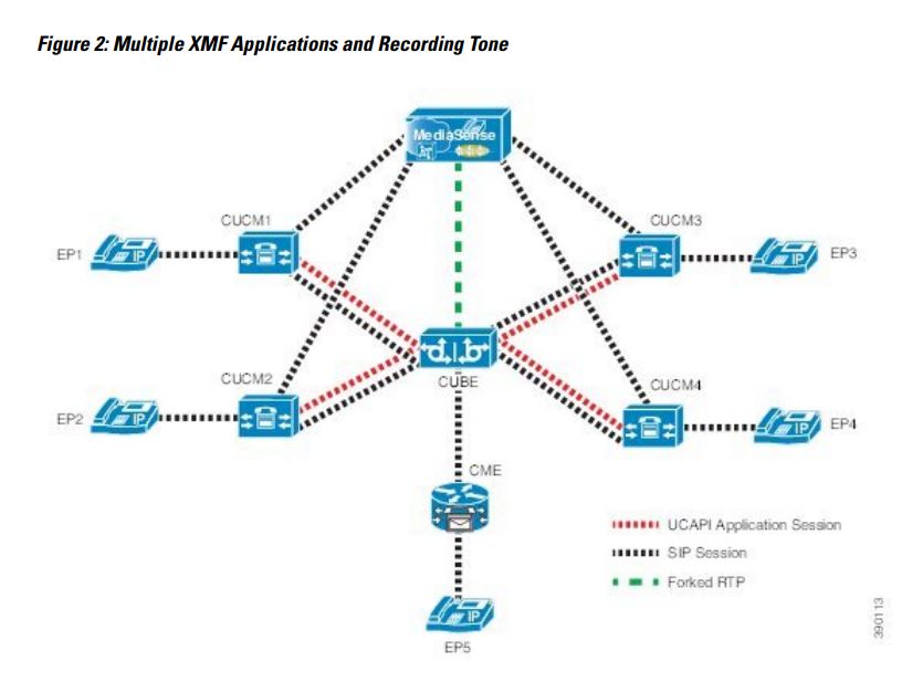 CISCO IOS XE 3.10S Unified Communications Gateway Services User Guide - Figure 2