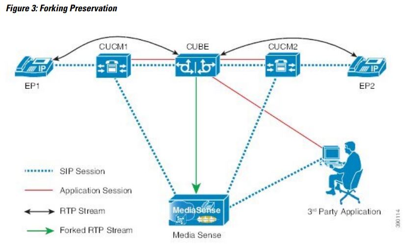 CISCO IOS XE 3.10S Unified Communications Gateway Services User Guide - Figure 3