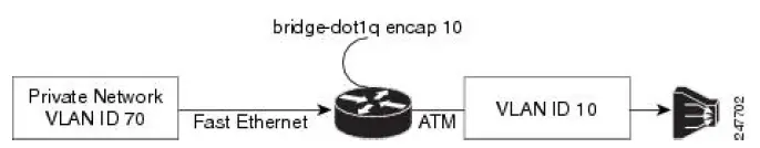 CISCO-IOSXE-17.x-0Application-Services-Configuration-03