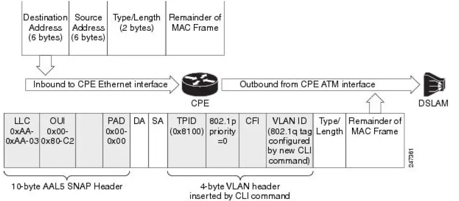 CISCO-IOSXE-17.x-0Application-Services-Configuration-04