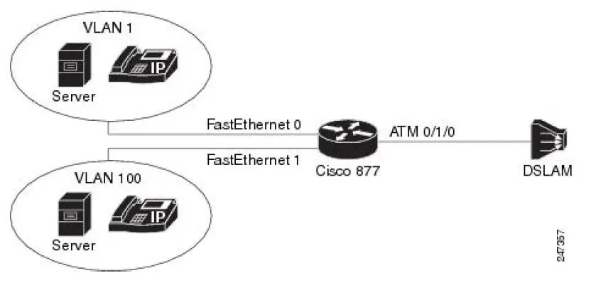 CISCO-IOSXE-17.x-0Application-Services-Configuration-06