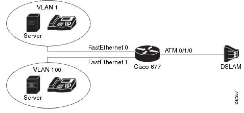 CISCO-IOSXE-17.x-0Application-Services-Configuration-07