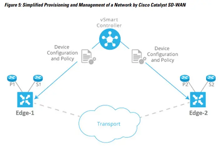 CISCO-The-Catalyst-SD-WAN-Solution-4