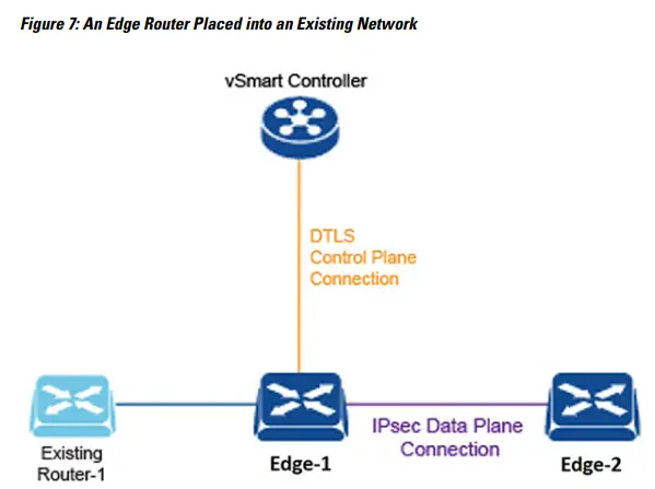 CISCO-The-Catalyst-SD-WAN-Solution-6